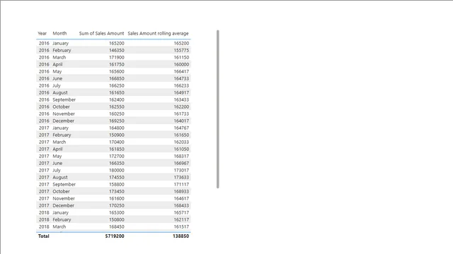 38] Moving Average — Power BI में Governança BI डैशबोर्ड