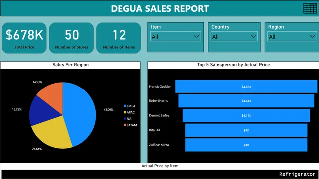 Degua Sales Report — panel de Ventas en Power BI