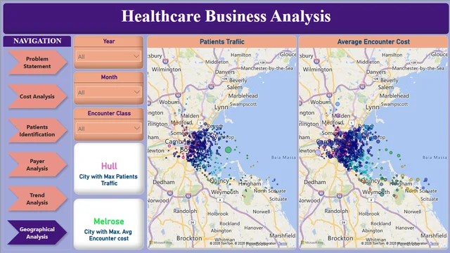 Healthcare Business Analysis Dashboard — Healthcare dashboard in Power BI