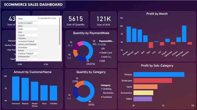 E-COMM_SALES_DASH — Sales dashboard in Power BI