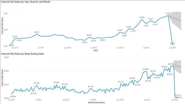 CH9_R9 — dashboard de Operações em Power BI