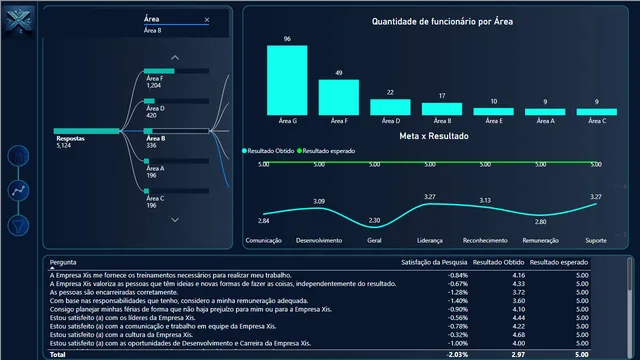 BI_PESQUISA — Marketing dashboard in Power BI