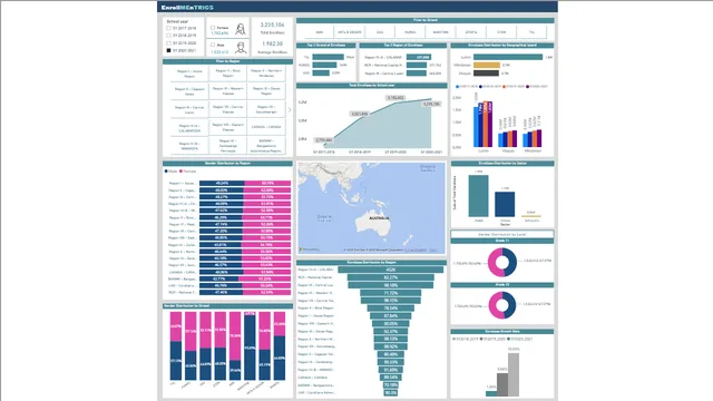 Enrollmentrics — dashboard de Operações em Power BI