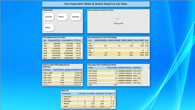 Car_Project_powerbi — dashboard de Operações em Power BI