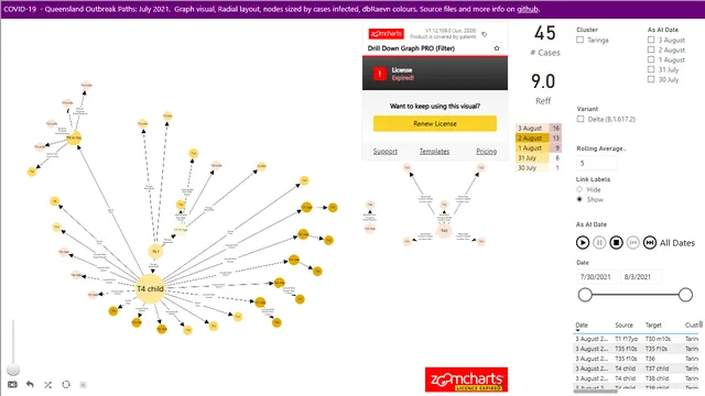 2021-07 QLD Outbreak Paths — panel de Governança BI en Power BI