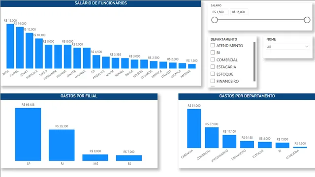 Aula1 — dashboard de Educação em Power BI