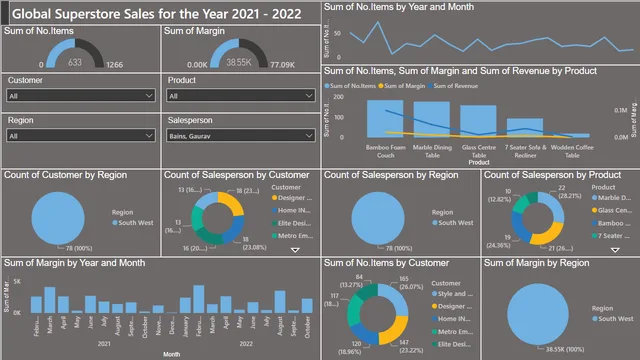 Ventas Global Superstore para el Año 2021 - 2022 — panel de Ventas en Power BI