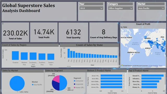 Global_Superstore_sales — dashboard de Vendas em Power BI