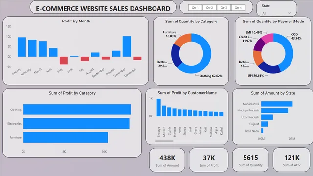 Analaysis_Store — Power BI में बिक्री डैशबोर्ड