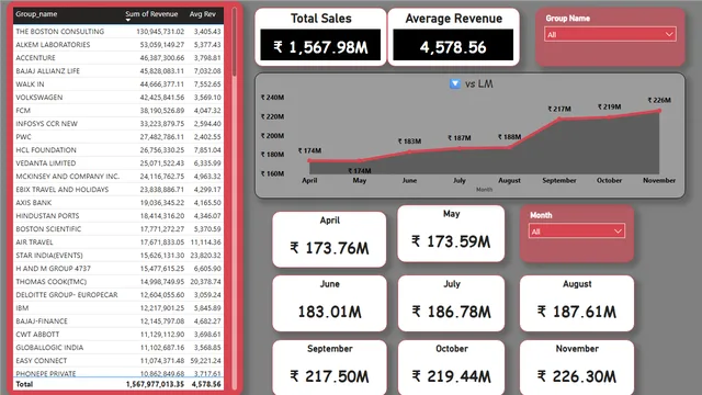 Ecos Duty_register — Operations dashboard in Power BI