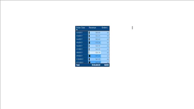 04 - 04 नियमों के साथ कंडीशनल फॉर्मेटिंग — Power BI में Governança BI डैशबोर्ड