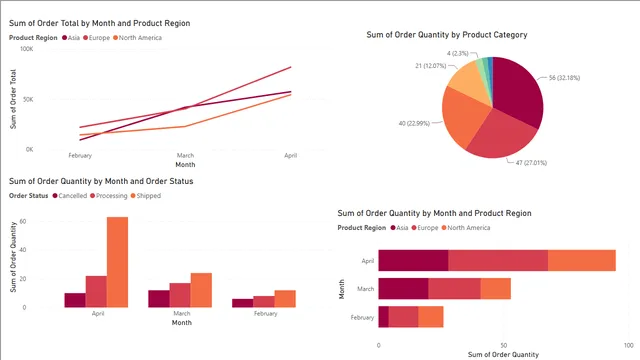 Exercise 10 Solution — dashboard de Educação em Power BI