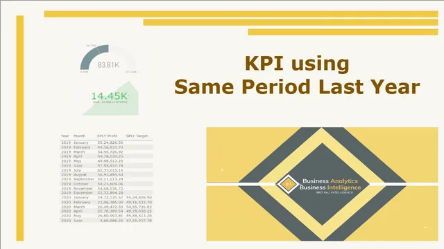 Same Period Last Year KPI — Governança BI dashboard in Power BI