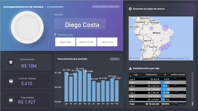 Acompanhamento de vendas — dashboard de Vendas em Power BI