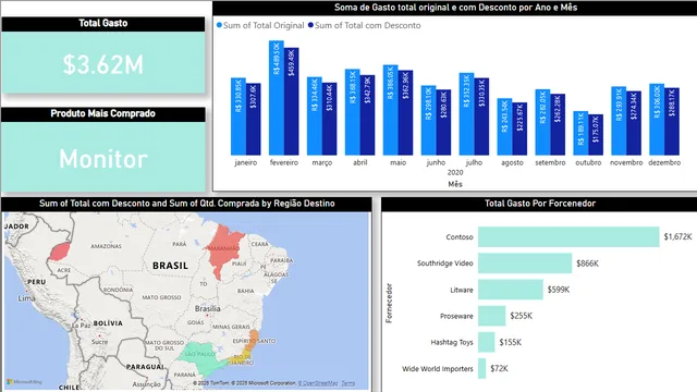 Dashboard Product Expenses — Finance dashboard in Power BI