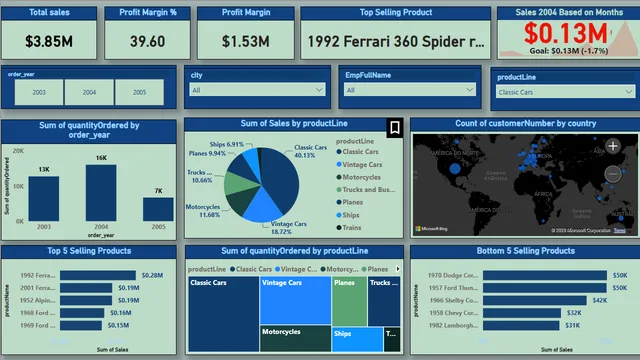 Classic Car Sales Dashboard — Sales dashboard in Power BI