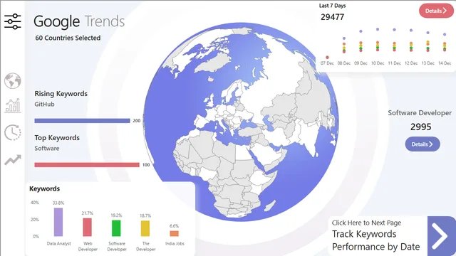 Google_Trends_Dashboard_with_API — dashboard de Marketing em Power BI