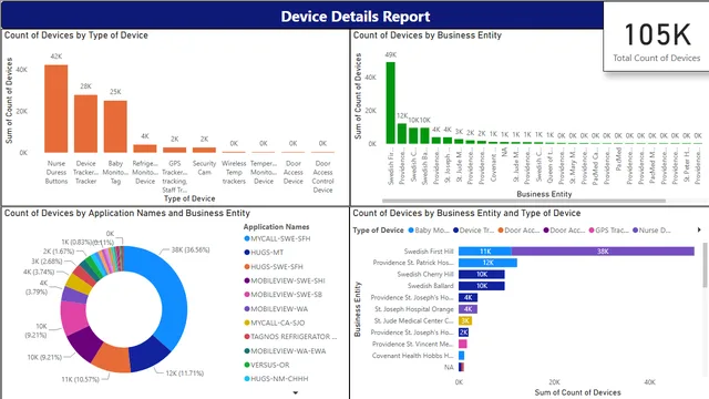Device_ Details_Report — dashboard de TI em Power BI
