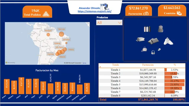 02-विक्रय रिपोर्ट परियोजना — Power BI में बिक्री डैशबोर्ड