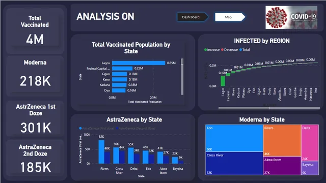 Covid_19 dashboard — Governança BI dashboard in Power BI