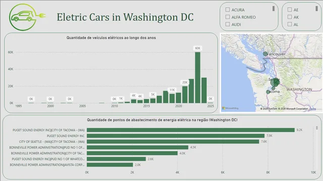 DashboardEletricCarsUSA — dashboard de Vendas em Power BI