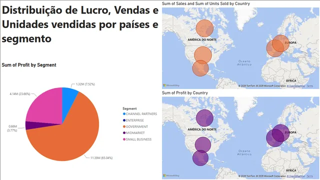 Analise dados com SQL Analytics e powerbi — dashboard de Análise de Dados em Power BI