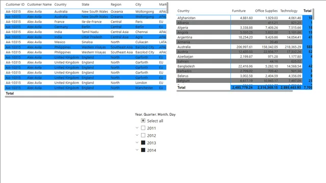 GLOBAL SUPER SHOAP -SALES DATA CLEANING (1) — Power BI में बिक्री डैशबोर्ड