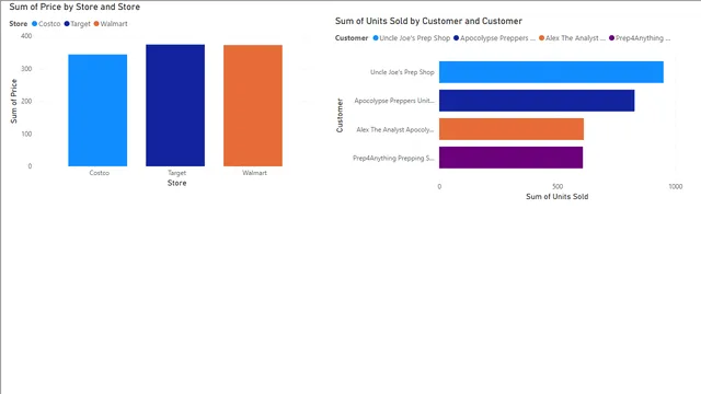 Bi_5 Drilldown — Power BI में Governança BI डैशबोर्ड