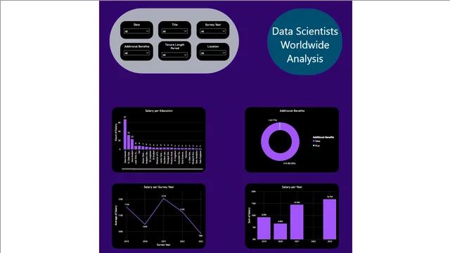 Data Scientists Salaries Worldwide Presentation — HR dashboard in Power BI