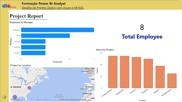 Project_3_with_Azure_Challenge — Tecnologia dashboard in Power BI