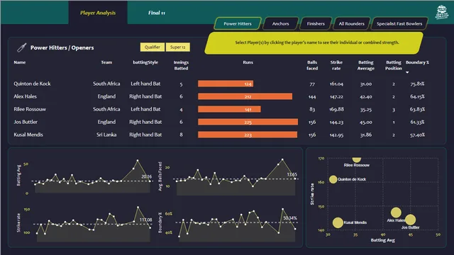 5_End_To_End_Cricket_Data_Analytics_Project — dashboard de Esportes em Power BI