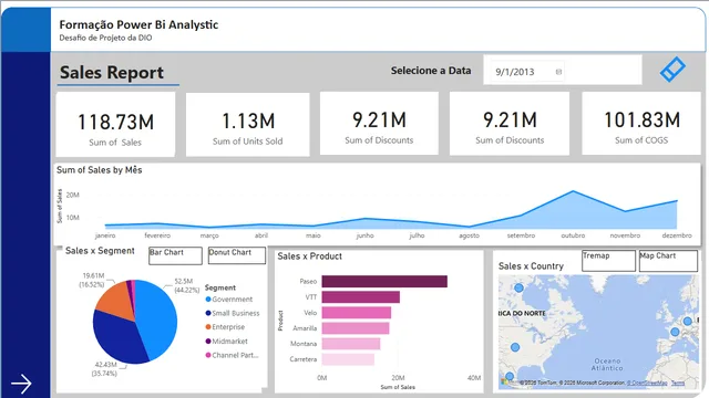 Financials_desafio_completo — Finance dashboard in Power BI