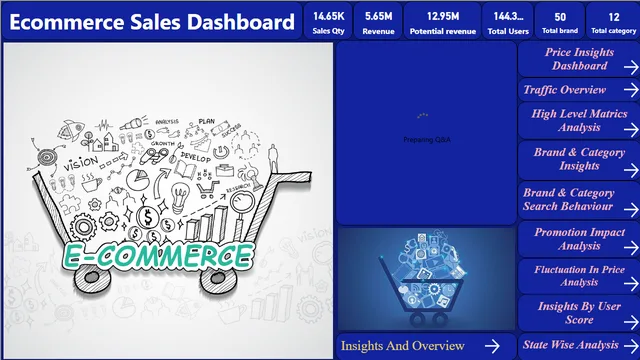Estudio de Caso Ecommerce (Power BI) — panel de Ventas en Power BI