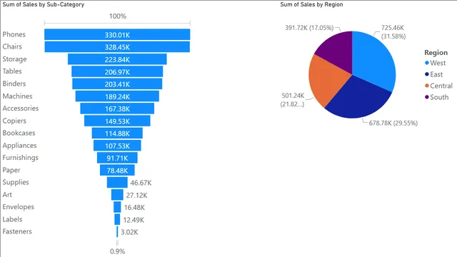 Filters — dashboard de Operações em Power BI