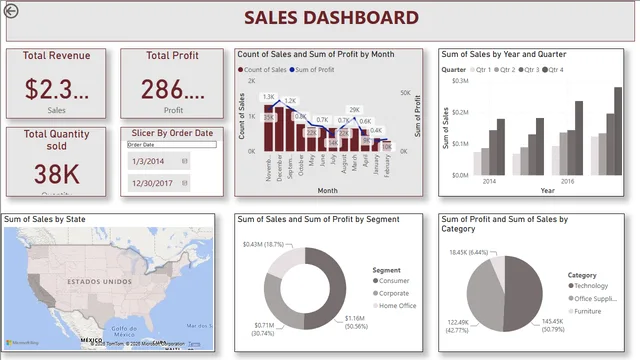 DataAnalysisProjectSales — dashboard de Vendas em Power BI