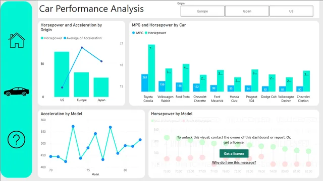 Car performance — dashboard de Operações em Power BI