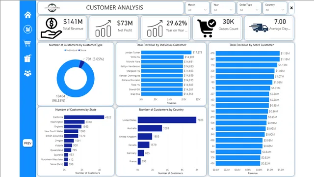 Adventureworks Sales Analysis — dashboard de Vendas em Power BI