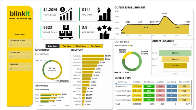 BLINKET_PROJECT- Power BI github — panel de TI en Power BI