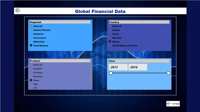 Financial Data Power BI Project — Power BI में वित्त डैशबोर्ड