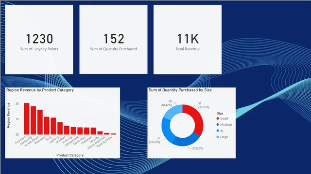विस्तृत बिक्री अंतर्दृष्टि — Power BI में बिक्री डैशबोर्ड