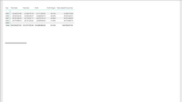 DAX CLASS1 — dashboard de Governança BI em Power BI