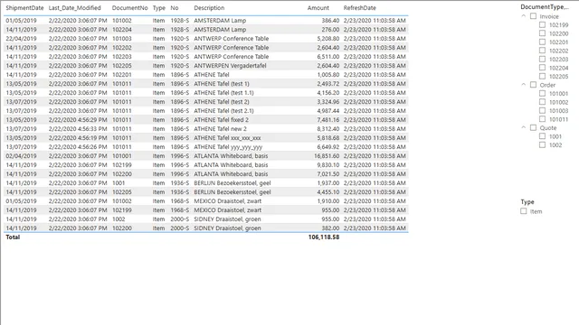 SalesLines_Incremental_Auto — dashboard de Operações em Power BI