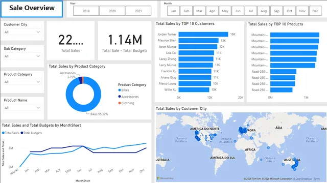 Dashboard Sales Analytics — dashboard de Vendas em Power BI