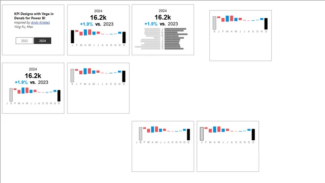 kpi_cards_vega-lite — Power BI में वित्त डैशबोर्ड