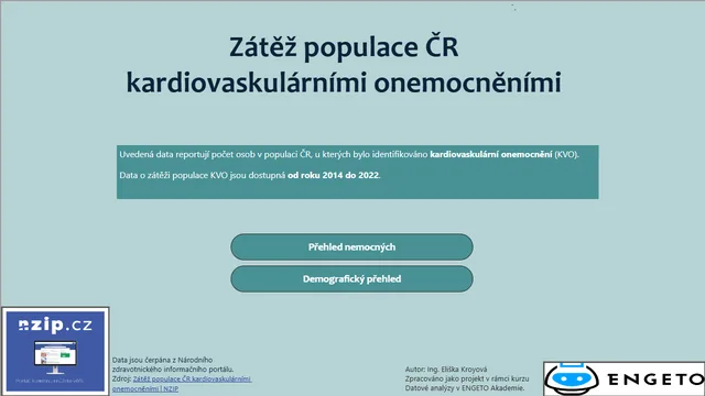 Engeto_project_EK_KVO — dashboard de Operações em Power BI