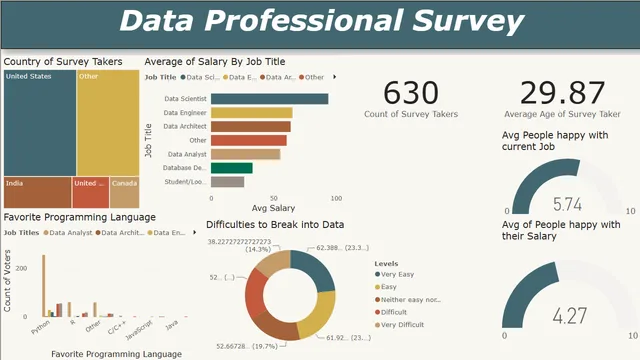 Power BI Final Project — panel de Operaciones en Power BI