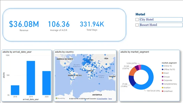 Hotel_Project — dashboard de Operações em Power BI