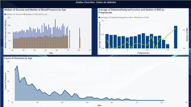 Estudo — Power BI में Governança BI डैशबोर्ड
