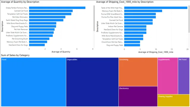 1_4_order_metrics_solution — dashboard de Vendas em Power BI