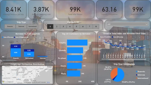 Analyzing Transport Data with Power BI — dashboard de Operações em Power BI